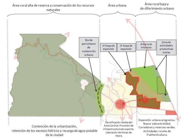 Plan para Villa Allende 3